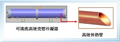 格力可清洗壳管式冷凝器