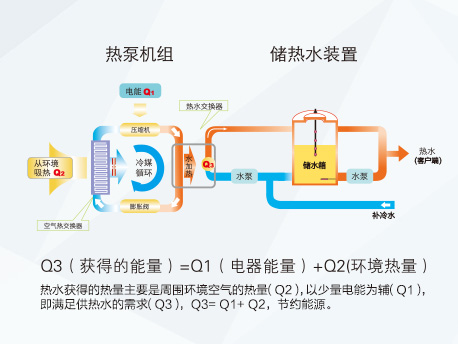 红冰空气能地暖（热水）机组