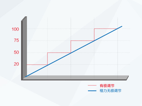 格力电极式液位开关