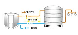 格力热水机循环保温功能