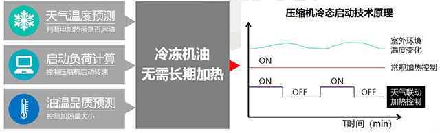 格力gmv6智能天气预测