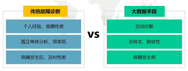 格力多联机故障自动诊断