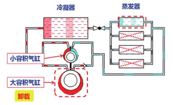 格力变频空调冷凝器