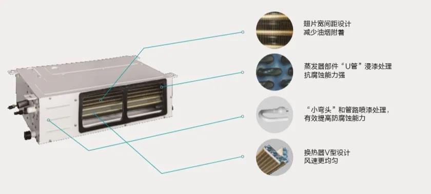 格力厨享中央空调七层过滤