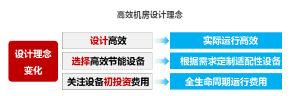 格力高效机房中央空调设计