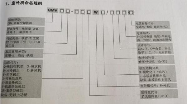格力中央空调命名规则