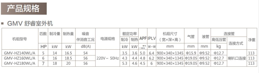 格力家用中央空调舒睿