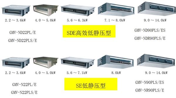 格力家用中央空调内机型号SDE