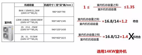 格力家用中央空调配置