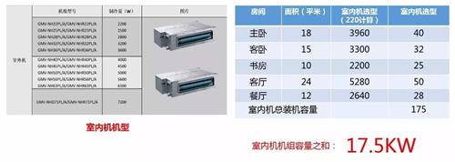 格力家用中央空调配置表