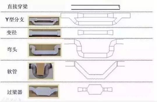 中央空调新风系统常见过梁方式