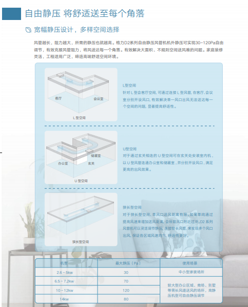 格力D2风管机特点