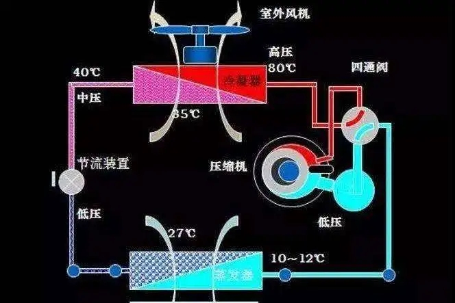 空调制热原理图