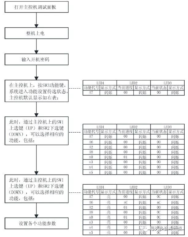 中央空调功能设置