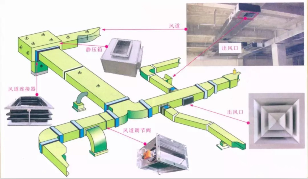 中央空调风管式