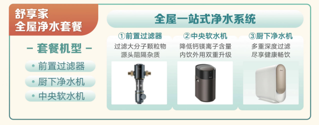 格力家装节——舒享家全屋净水套餐