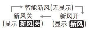 格力遥控器新风状态循环图