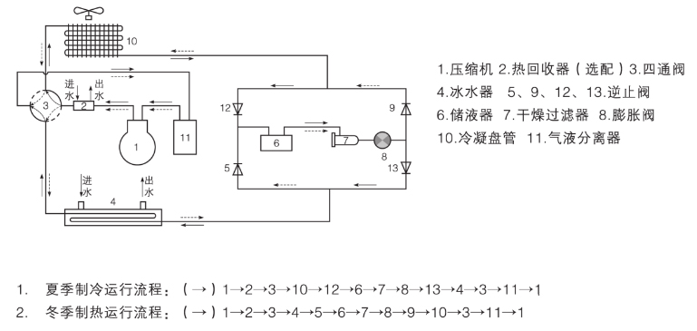 风冷模块机组原理图