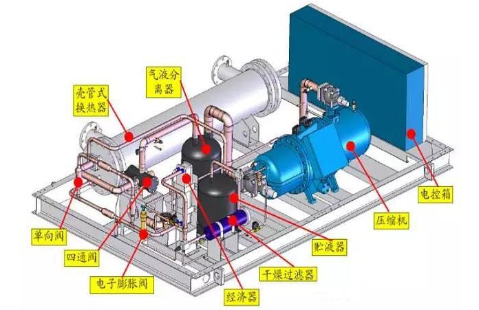 格力螺杆冷水机组
