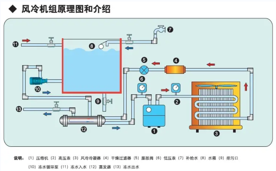 风冷机组原理图