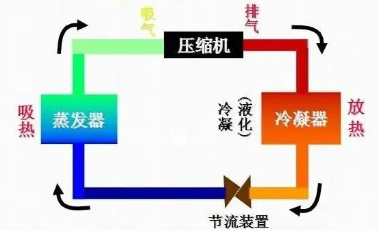 制冷系统图