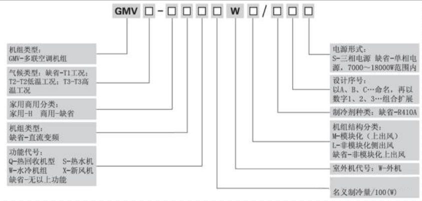 格力中央空调室外机型号命名规则