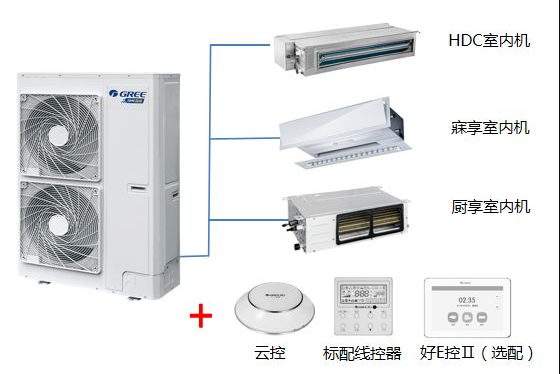 格力家用多联机