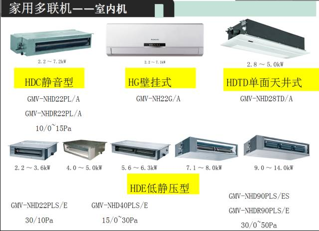 家用多联机内机