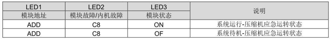 格力多联机故障代码与运行状态说明