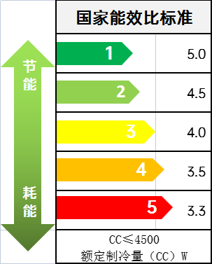 空调能效比