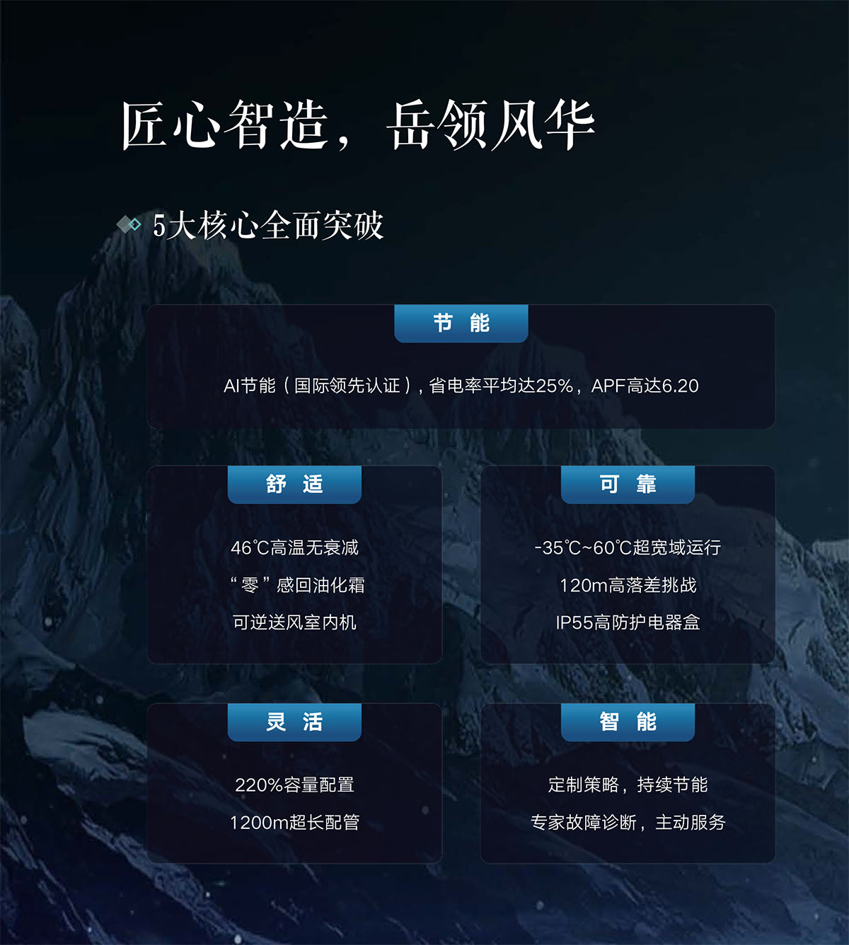 格力GMV9智岳多联机五大核心技术